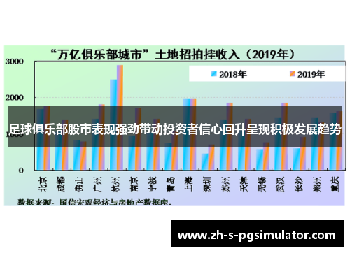 足球俱乐部股市表现强劲带动投资者信心回升呈现积极发展趋势