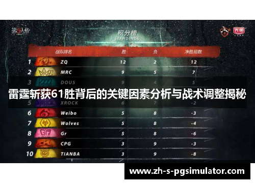 雷霆斩获61胜背后的关键因素分析与战术调整揭秘